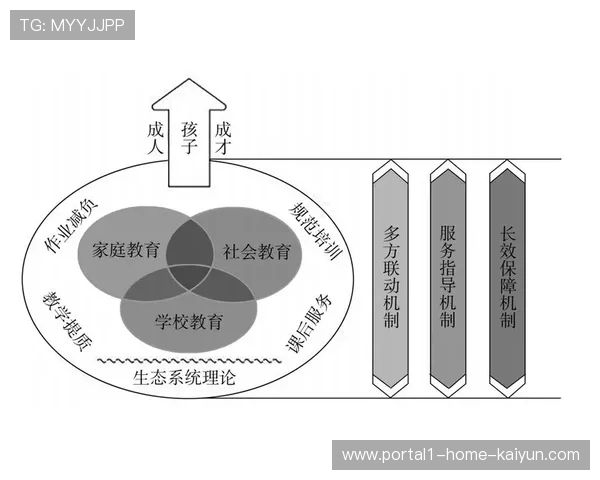 数字化育人阵地从单一环节向全流程闭环跨越式迈进 数字化育人阵地从单一环节向全流程闭环跨越式迈进